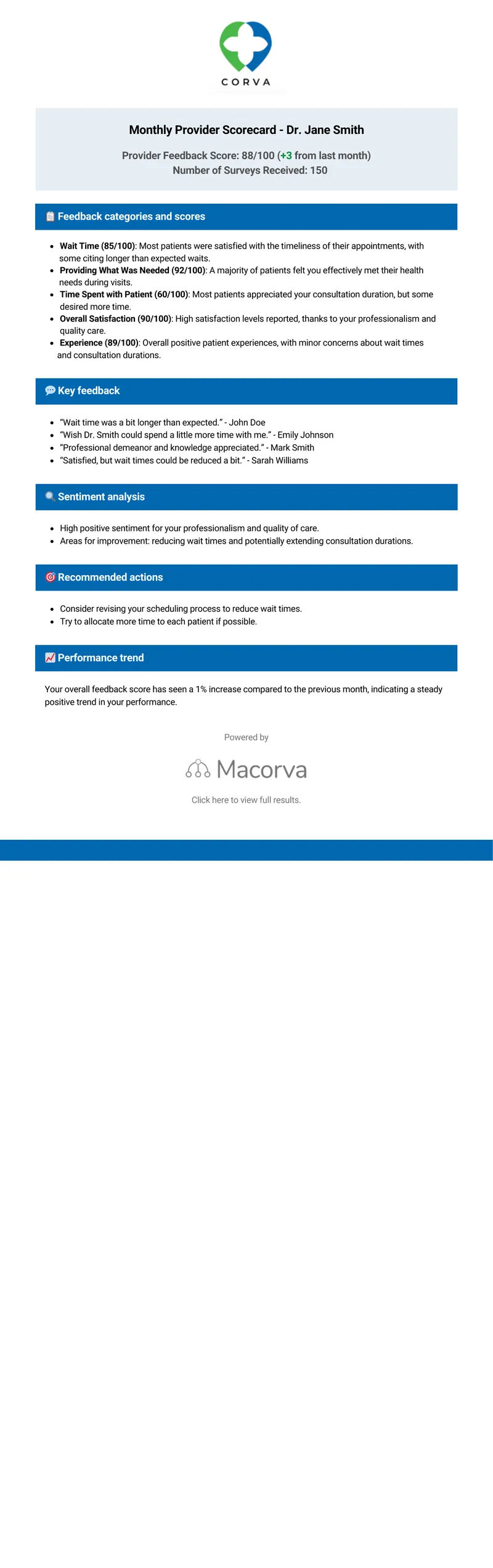 Monthly Provider Scorecard and Customer Experience Summary