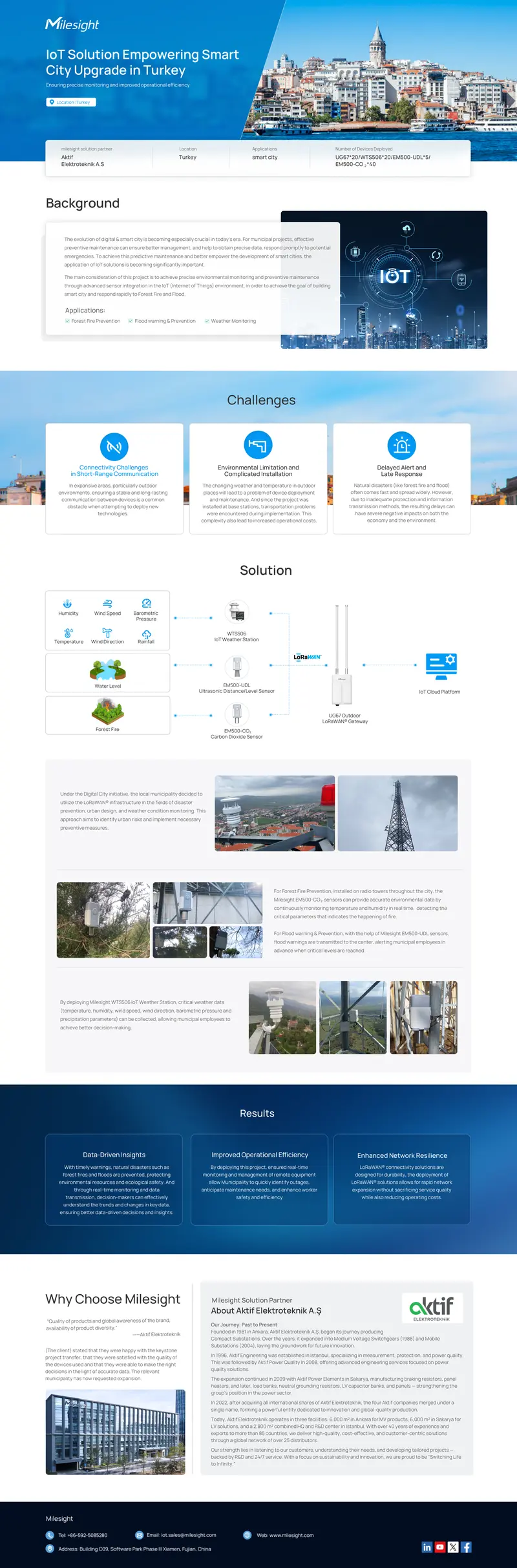 IoT Solutions for Smart City Development in Turkey