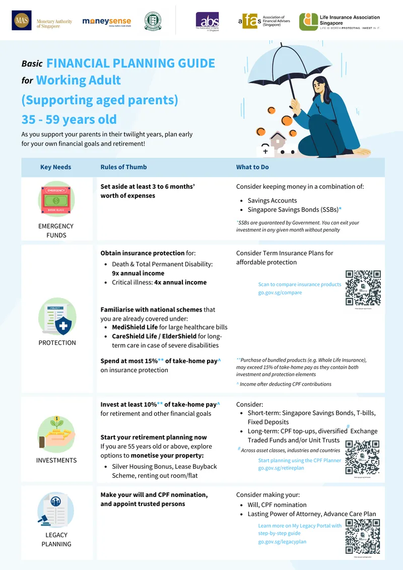 Financial Planning Guide for Working Adults