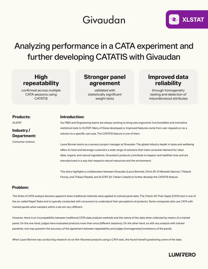 Development of CATATIS Feature with Givaudan