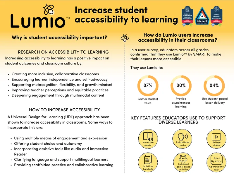 Increasing Accessibility to Learning in Classrooms