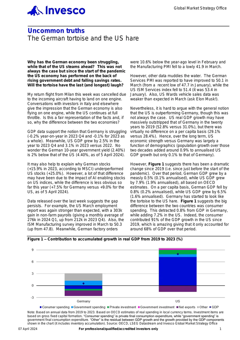Economic Comparison of Germany and the US