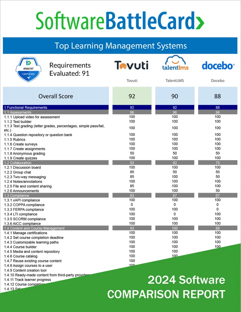 Software BattleCard Technology Evaluation Framework
