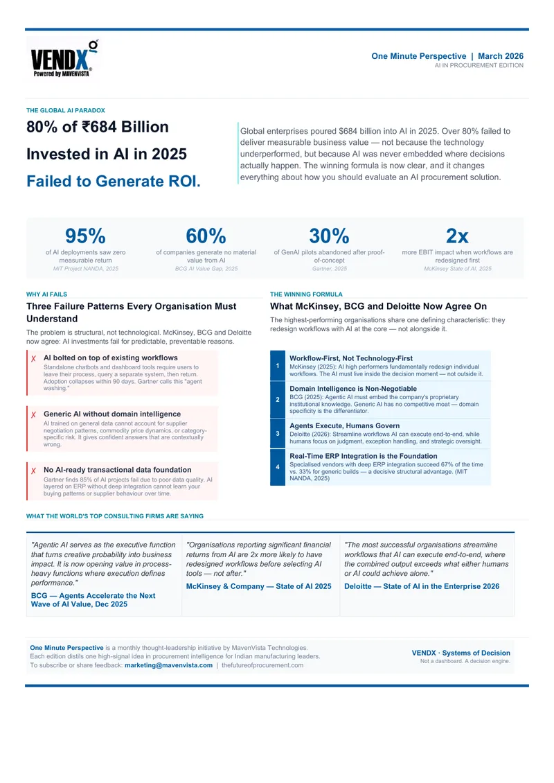AI Procurement Challenges and Solutions