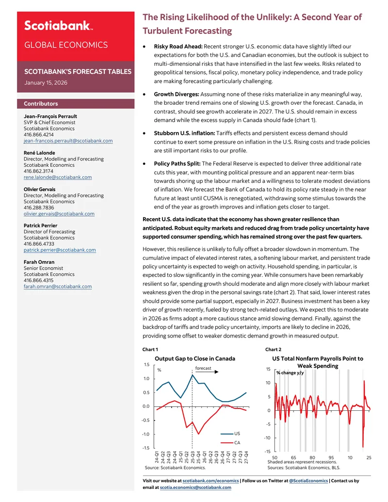 Scotiabank Economic Forecast for 2026