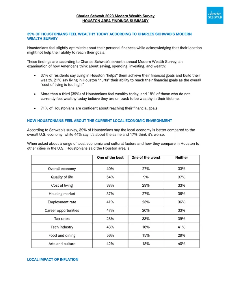 Charles Schwab 2023 Modern Wealth Survey Findings
