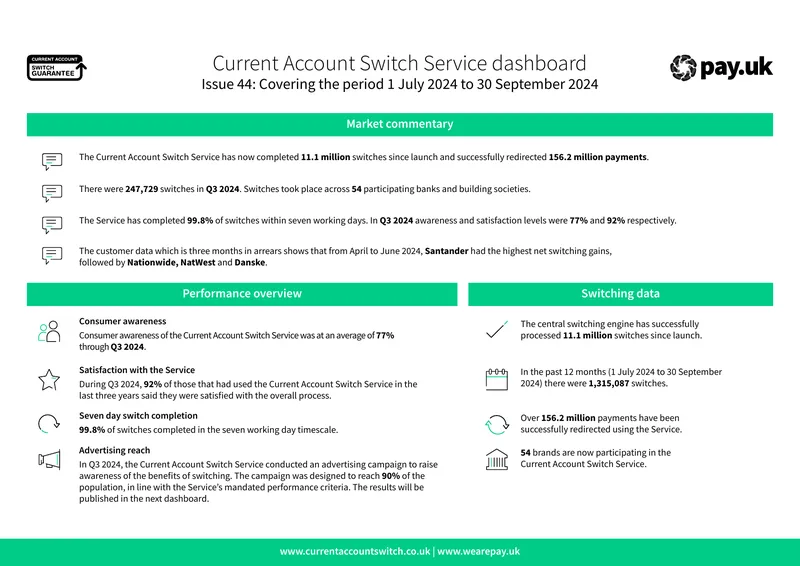 Current Account Switch Service Q3 2024 Dashboard