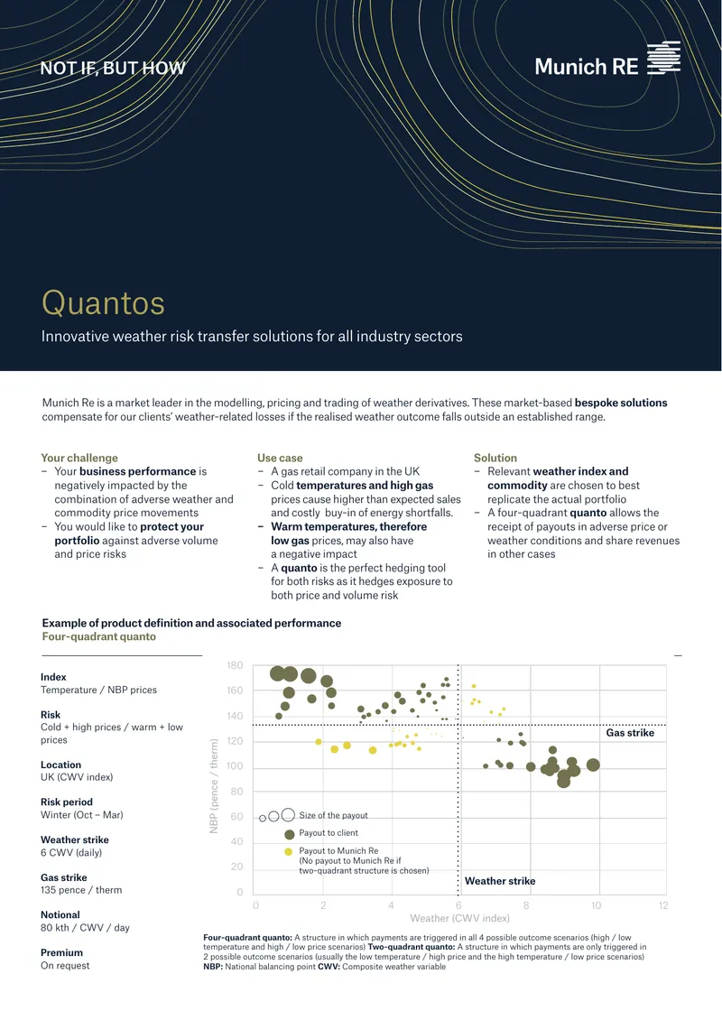 Weather Risk Transfer Solutions Overview