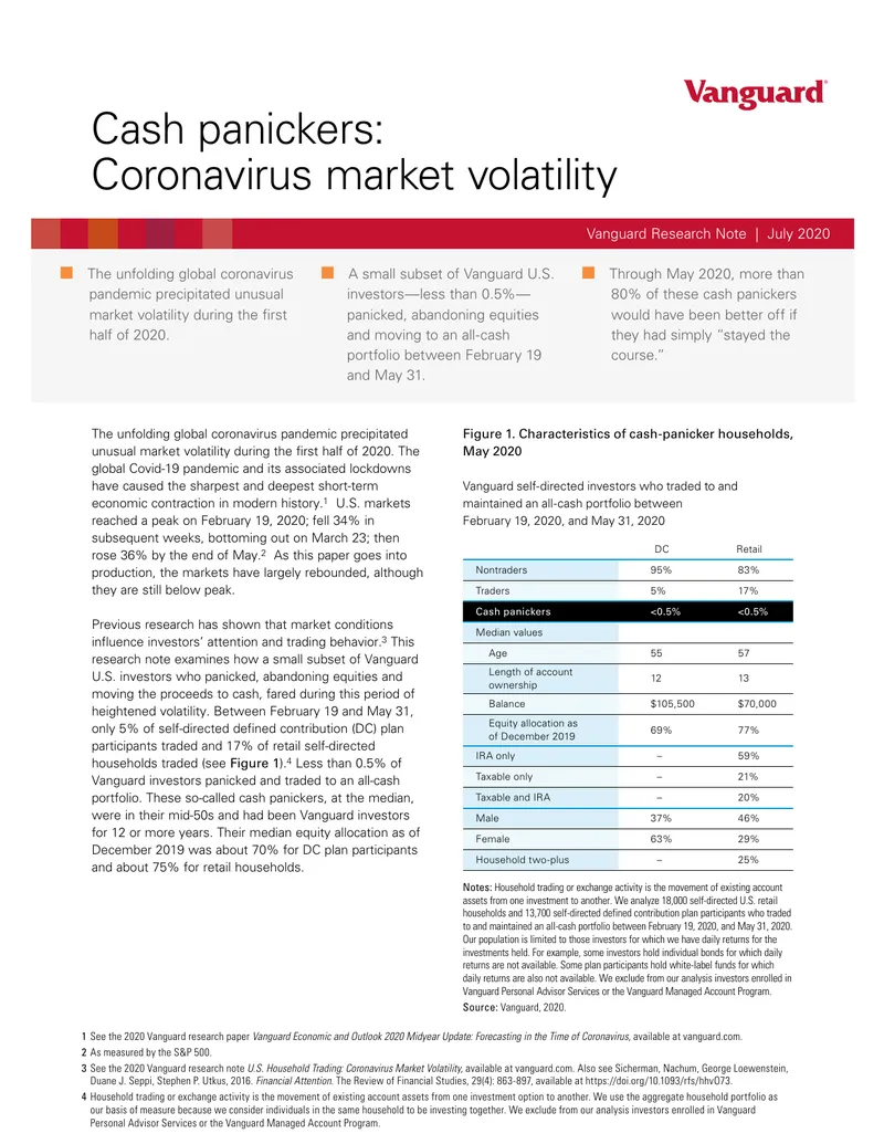 Impact of Coronavirus on Investor Behavior