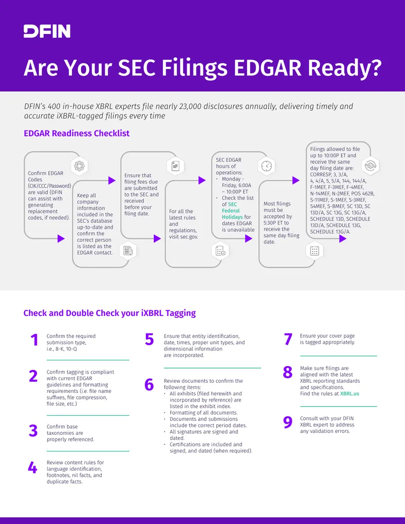 EDGAR Readiness Filing Checklist
