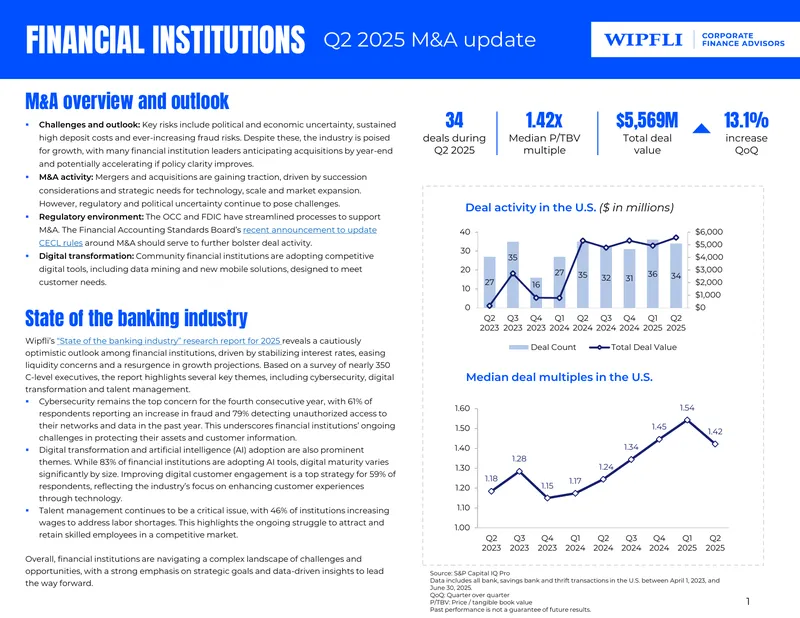 Q2 2025 M&A Update for Financial Institutions