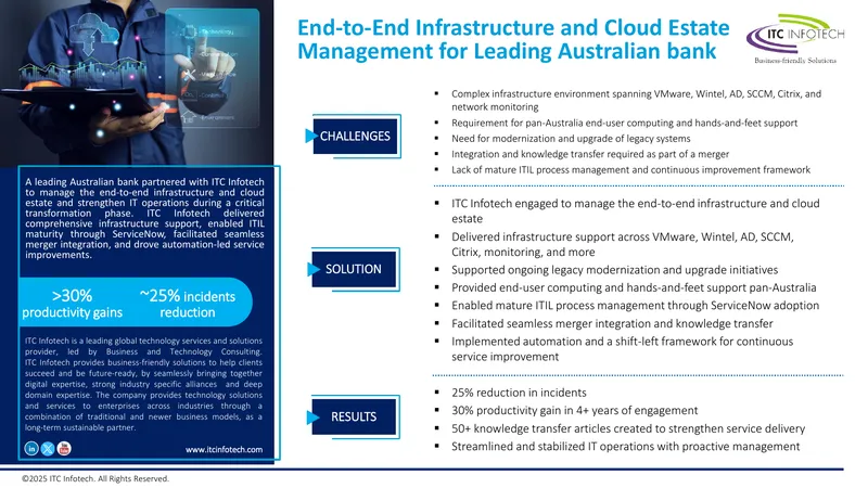 End-to-End Infrastructure and Cloud Estate Management
