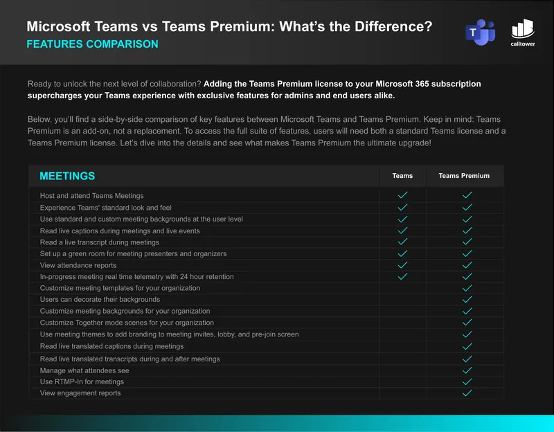 Microsoft Teams and Teams Premium Features Comparison