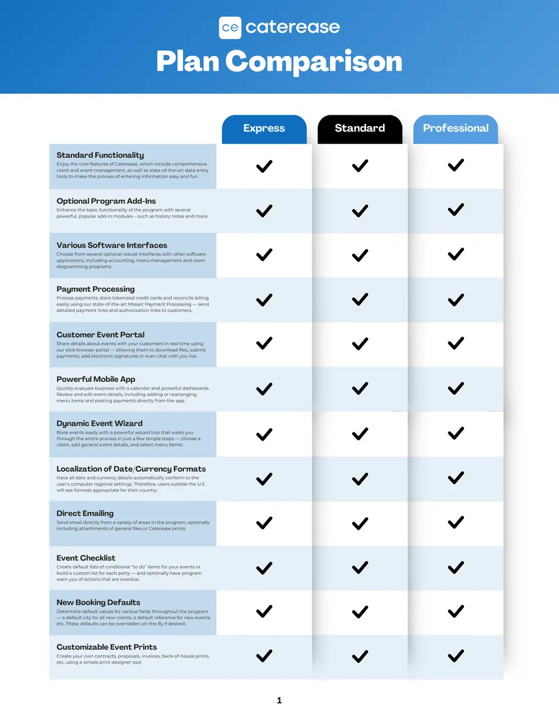Caterease Software Functionality Overview