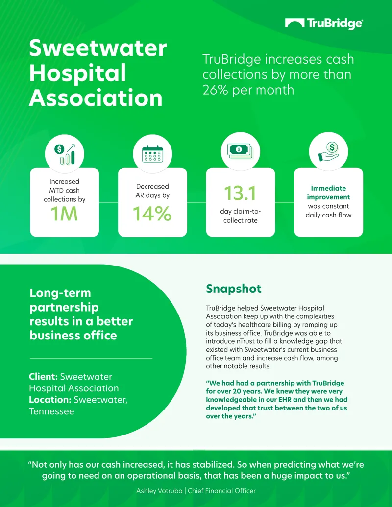 Enhancing Cash Flow at Sweetwater Hospital Association
