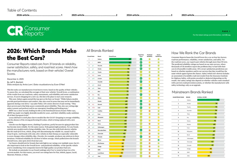 2025 Consumer Reports Car Brand Rankings