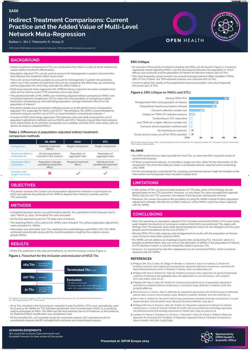 Indirect Treatment Comparisons and Multi-Level Network Meta-Regression