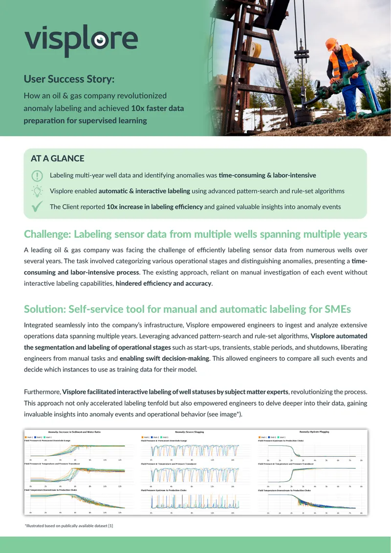 Automated Labeling Solution for Oil and Gas Data
