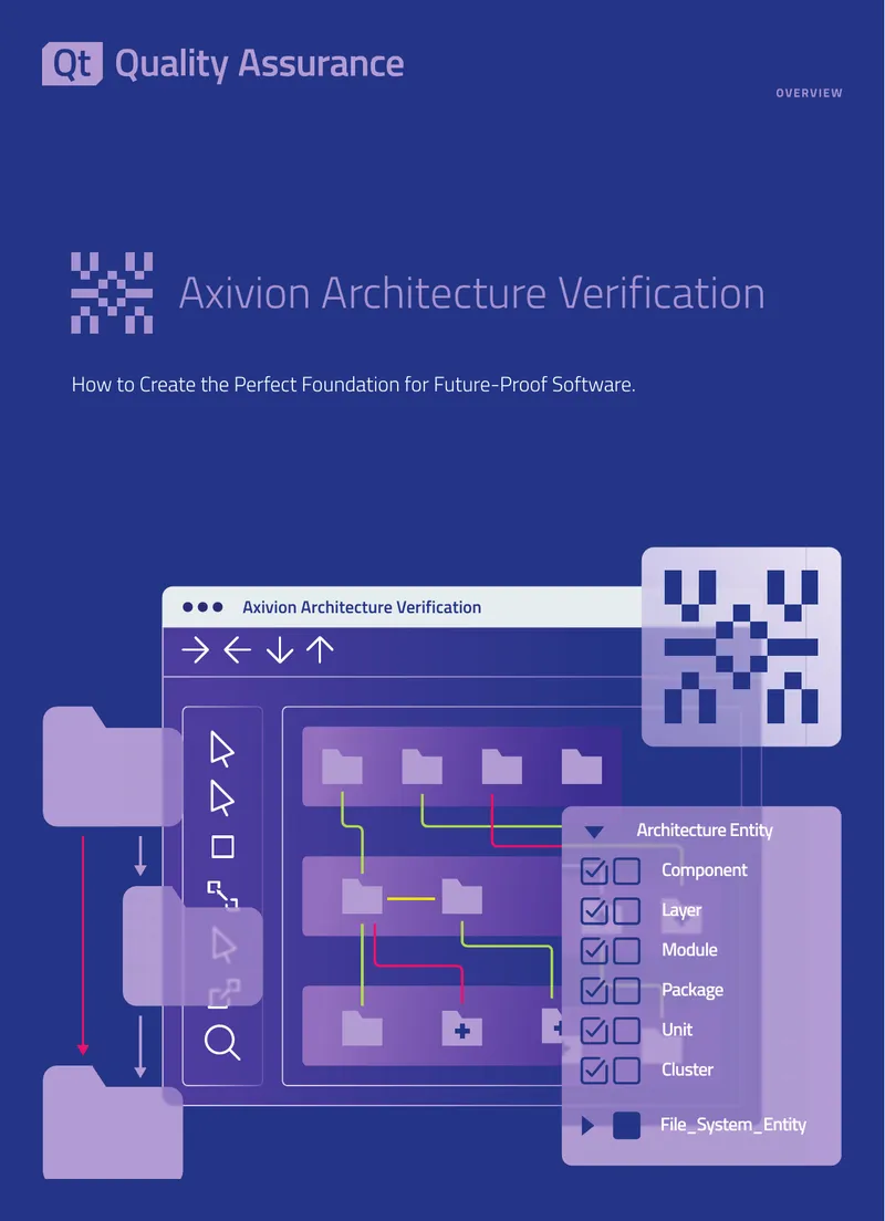 Axivion Architecture Verification Overview