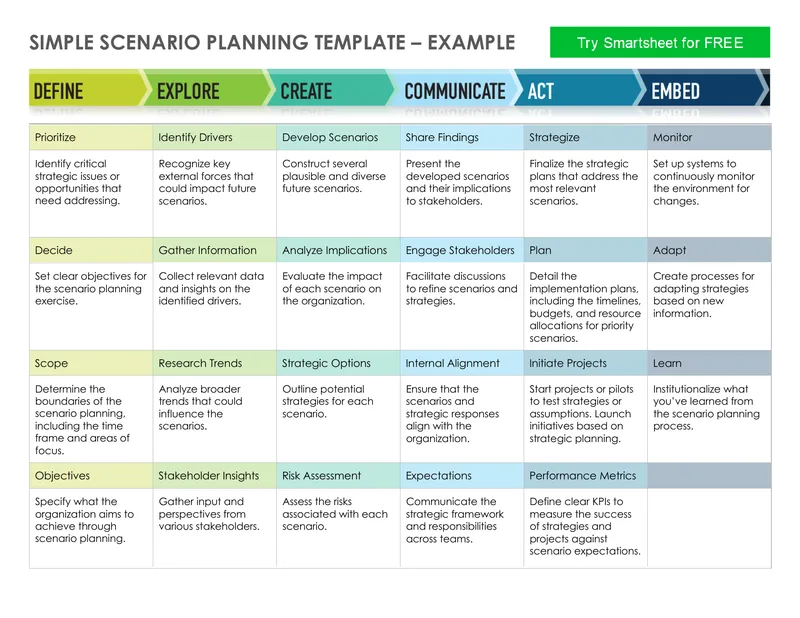 Simple Scenario Planning Template Example