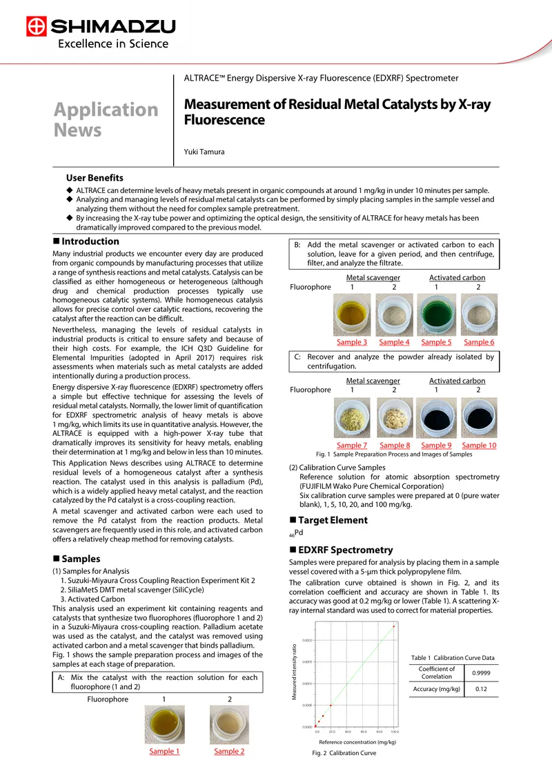 Analysis of Residual Metal Catalysts Using ALTRACE