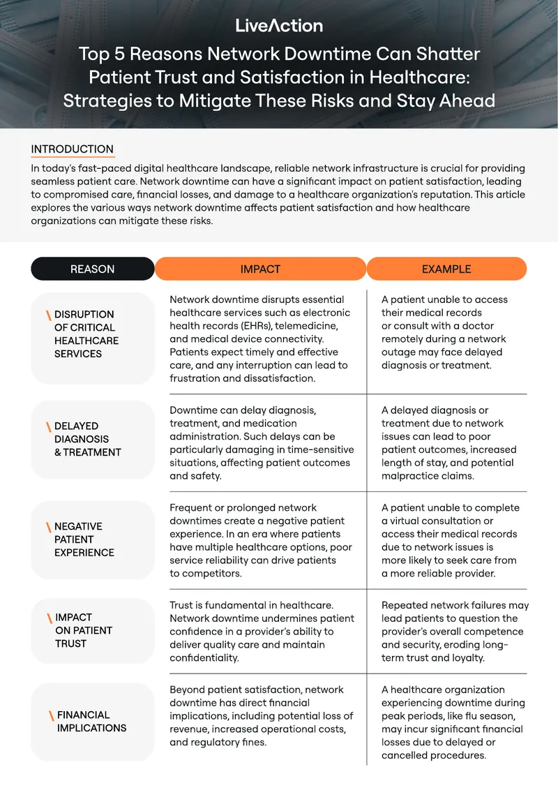 Impact of Network Downtime on Patient Satisfaction in Healthcare
