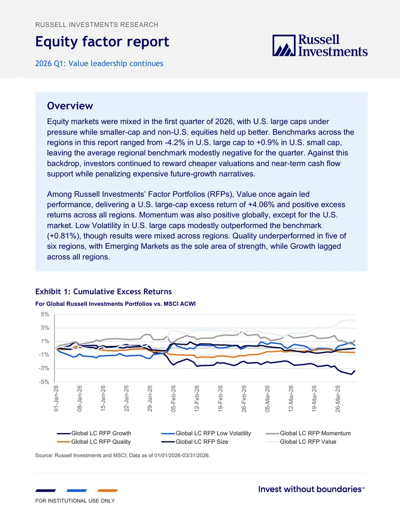 2026 Q1 Equity Factor Performance Analysis