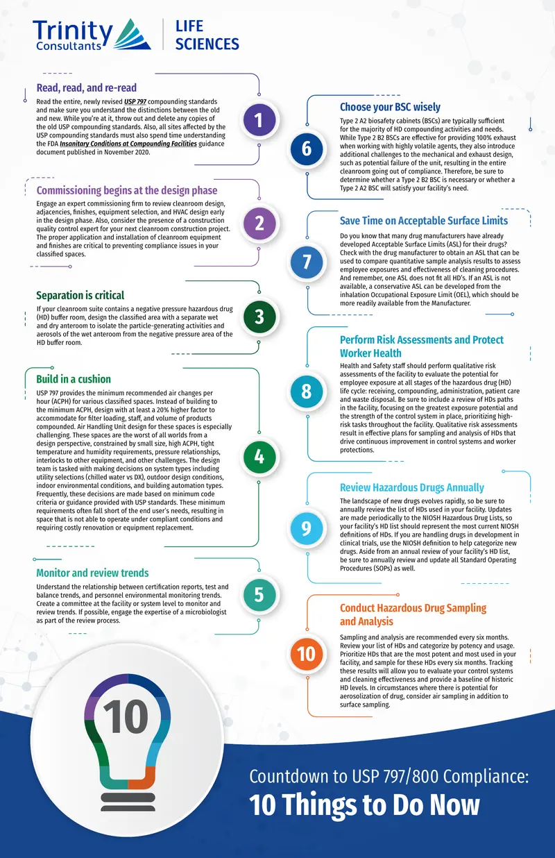 USP 797 Compounding Standards Compliance Guide