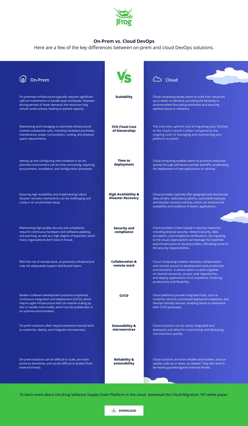 Comparison of On-Premises and Cloud DevOps Solutions
