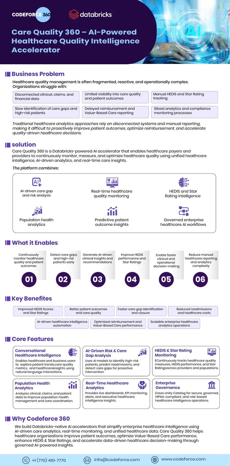 AI-Powered Healthcare Quality Intelligence Accelerator