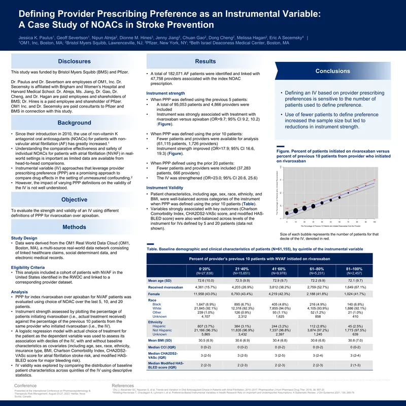 Defining Provider Prescribing Preference as an Instrumental Variable