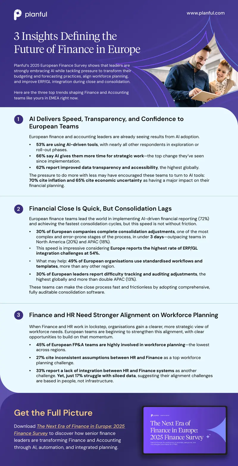 2025 European Finance Survey Insights