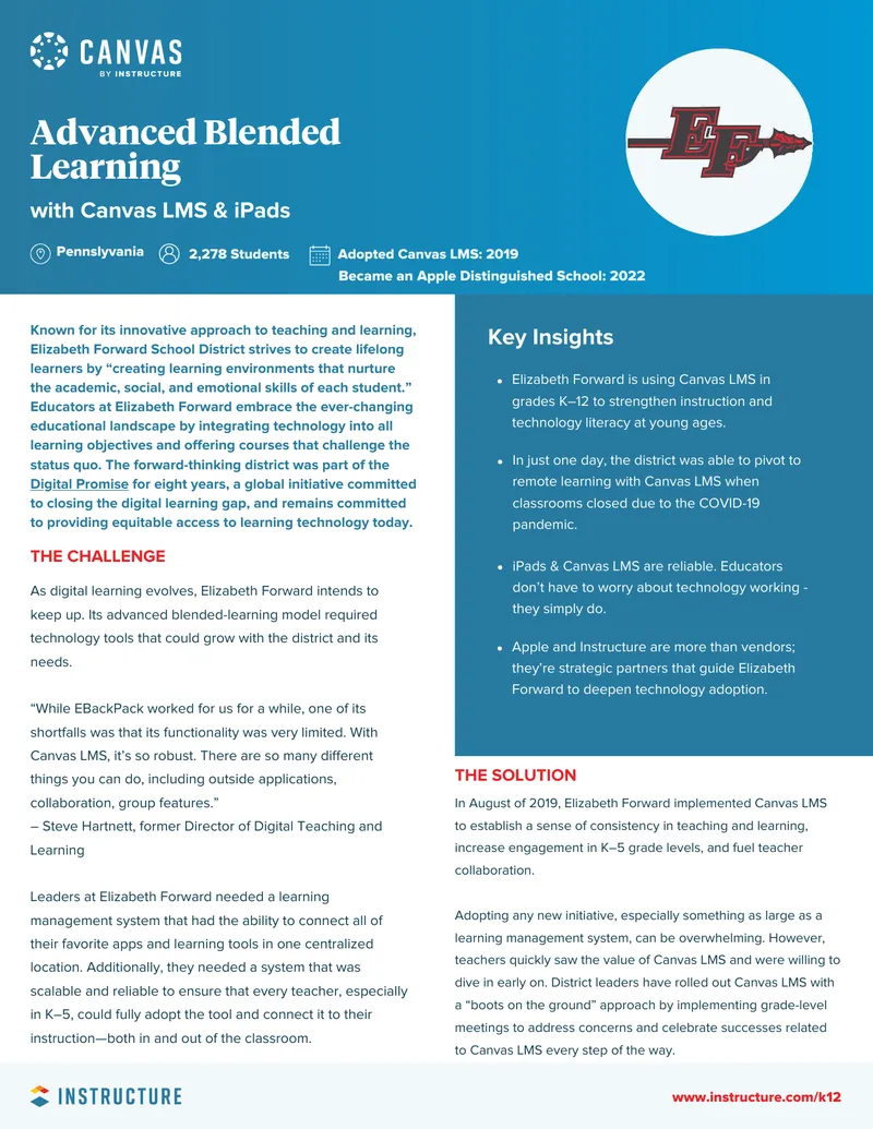 Implementation of Canvas LMS in K-12 Education
