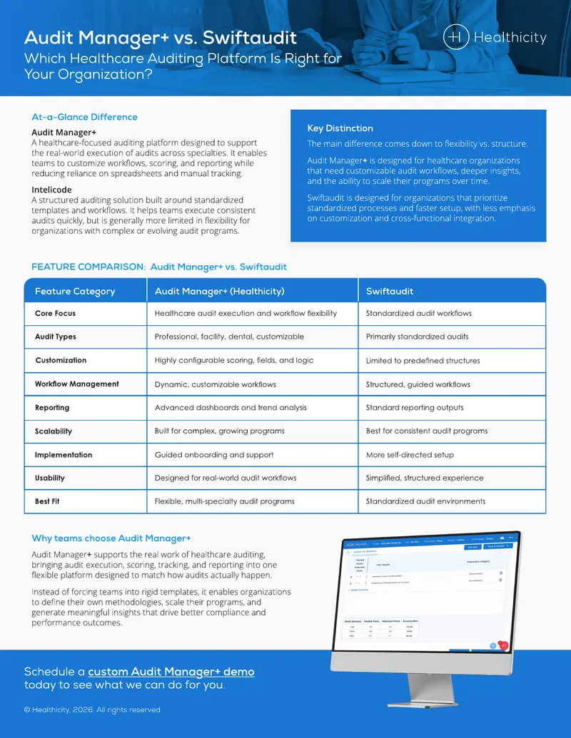Comparison of Healthcare Auditing Platforms