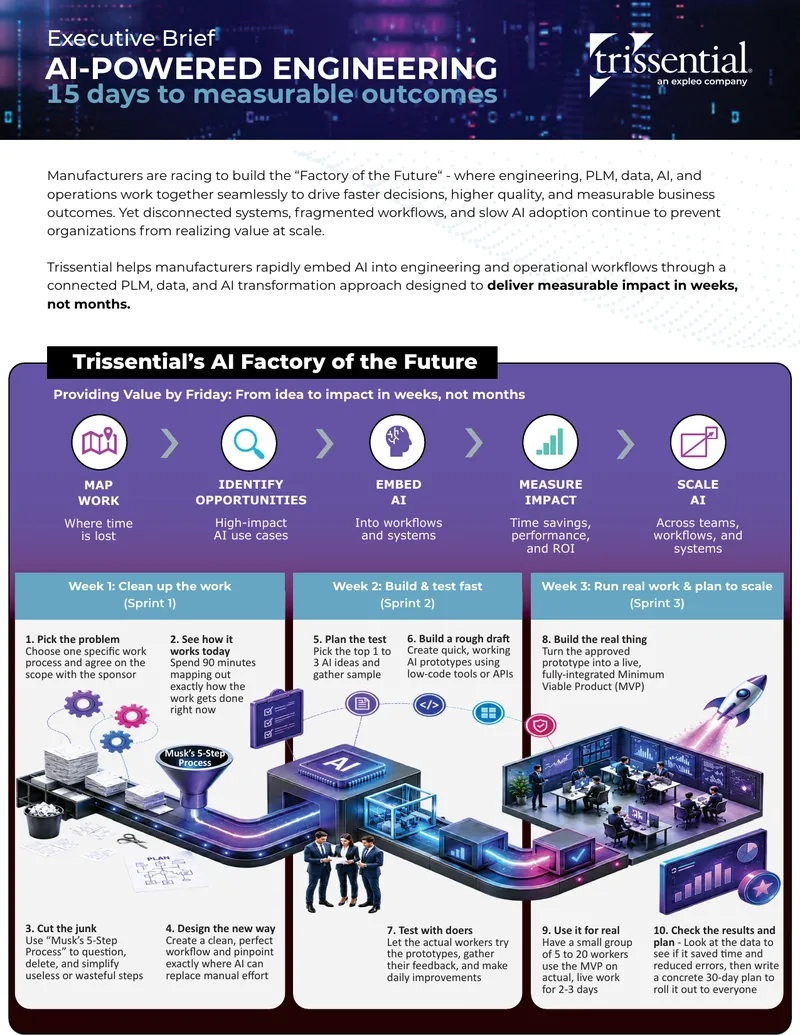 AI-Powered Engineering Transformation Framework