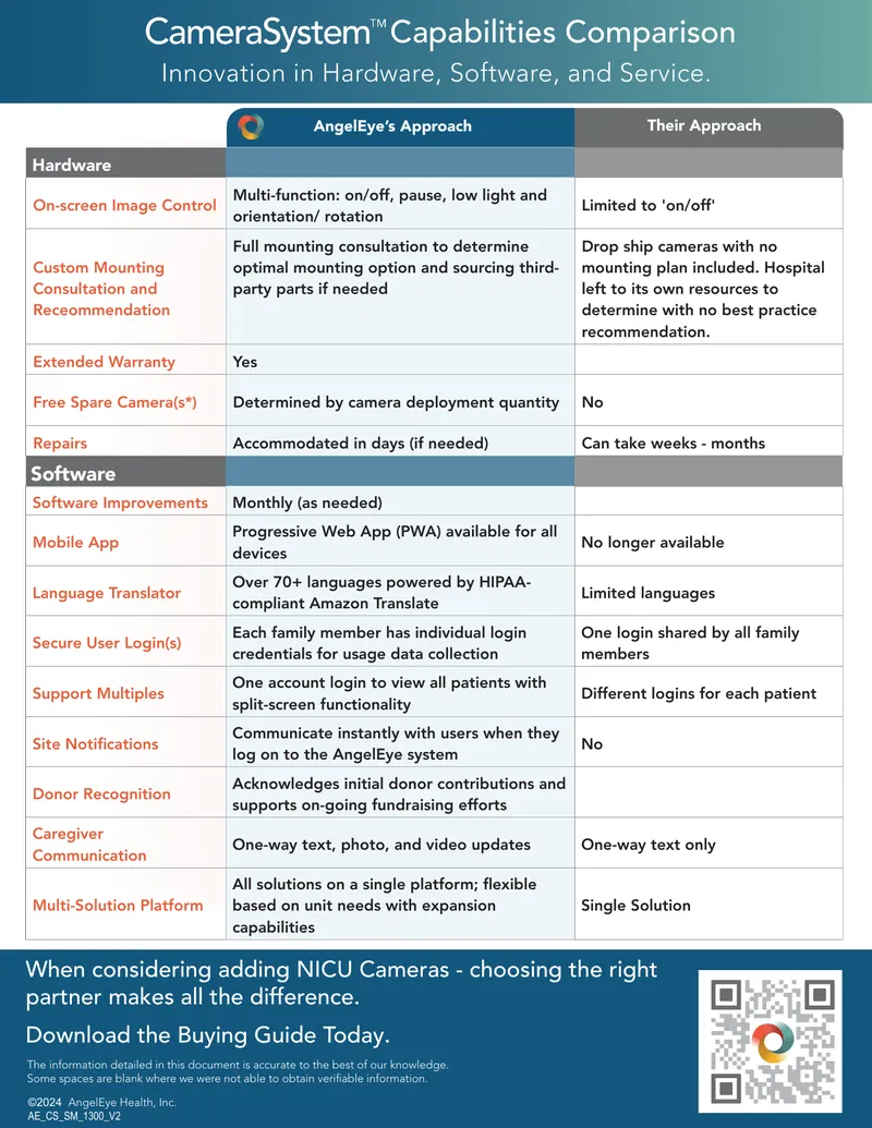 Capabilities Comparison for NICU Cameras