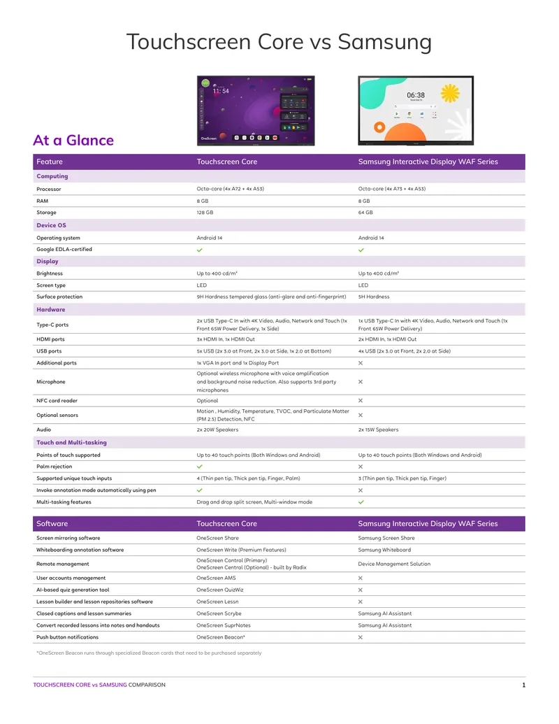 Touchscreen Core and Samsung Interactive Display Comparison