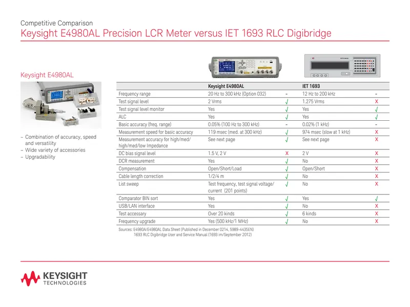 Competitive Comparison of LCR Meters