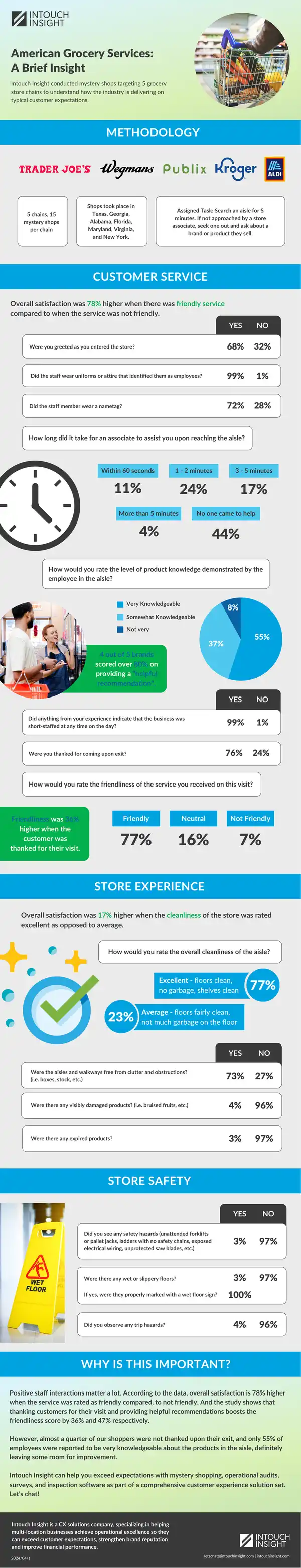 Customer Experience Mystery Shopping Report