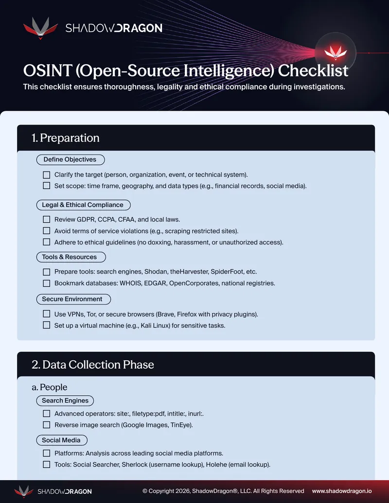 OSINT Checklist for Investigative Processes
