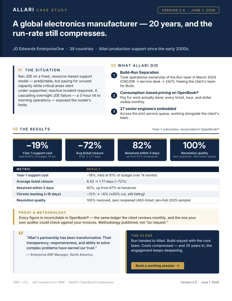 Allari Case Study on JDE Support Model
