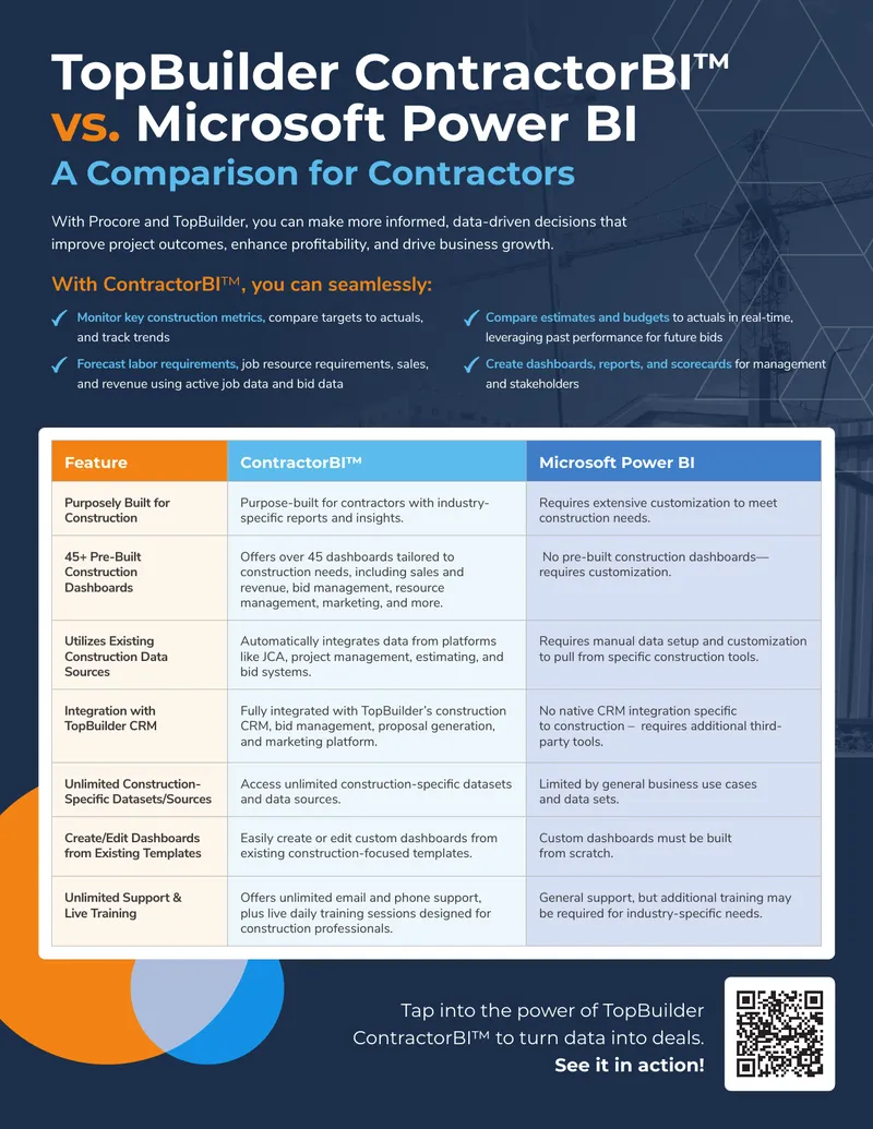 Comparison of ContractorBI and Microsoft Power BI