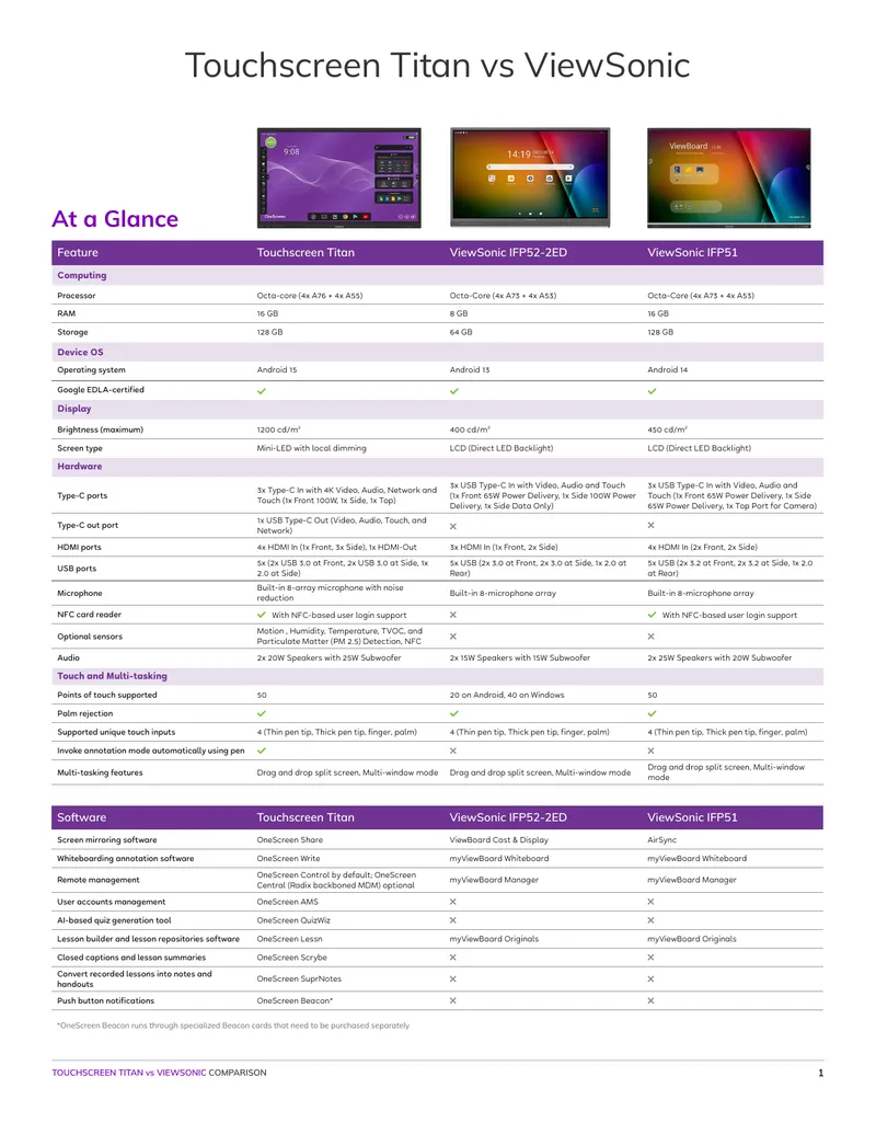 Touchscreen Titan vs ViewSonic Comparison