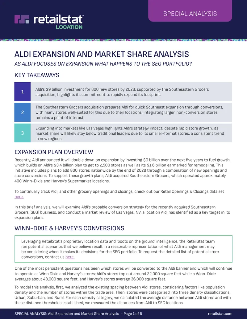 Aldi Expansion and Market Share Analysis