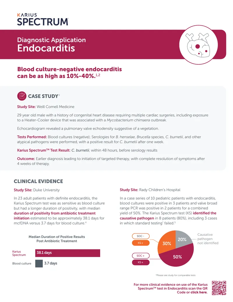 Clinical Case Study on Karius Spectrum Test for Endocarditis