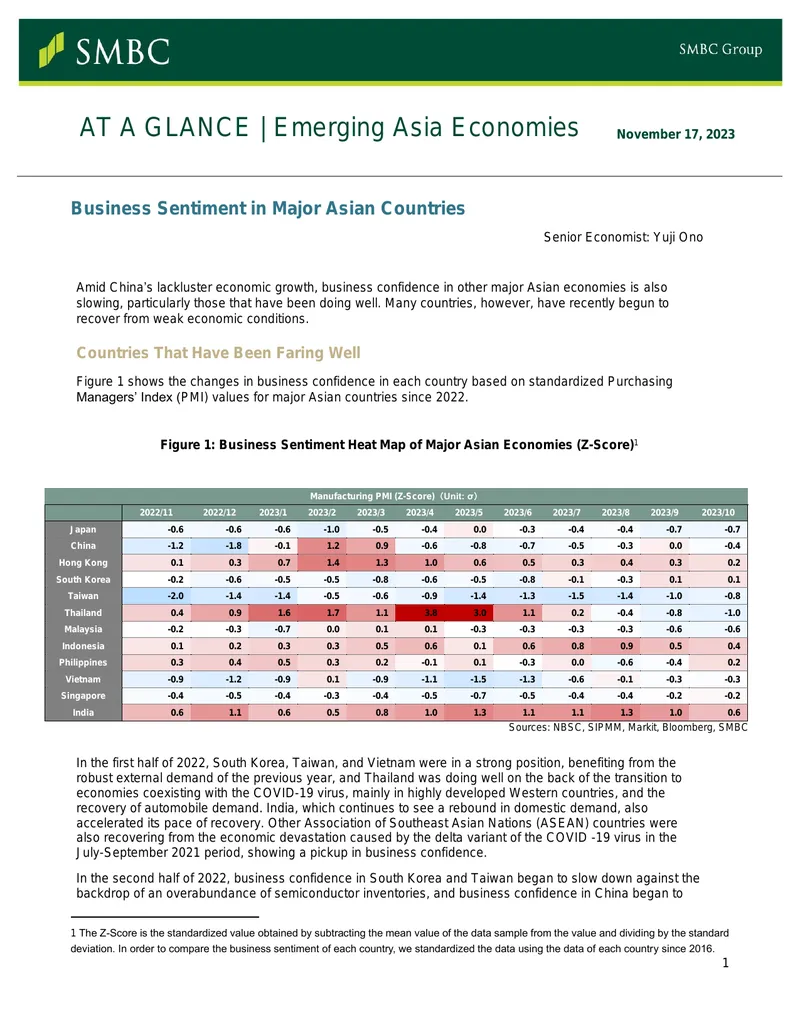 Business Sentiment in Major Asian Economies