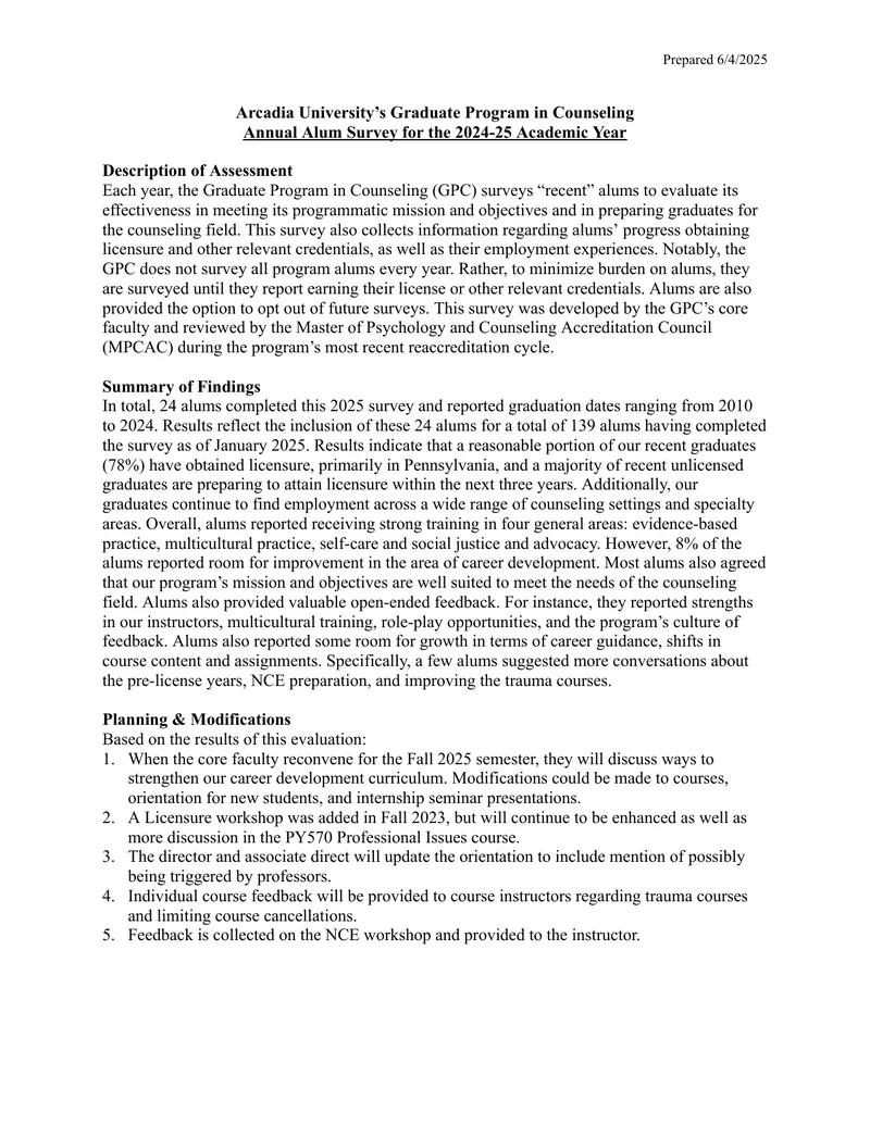 Annual Alum Survey for Counseling Graduate Program