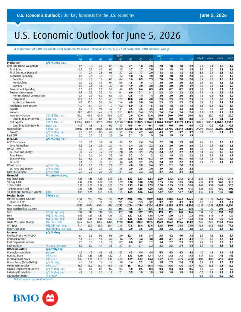U.S. Economic Outlook for June 5, 2026