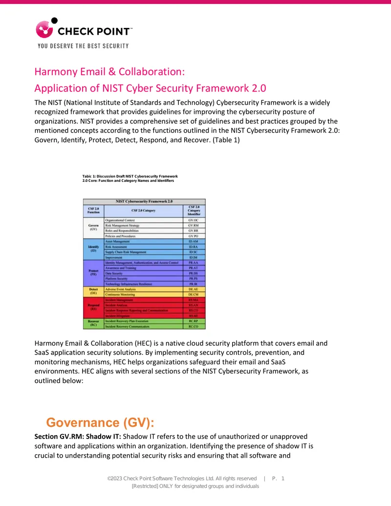 Application of NIST Cyber Security Framework 2.0