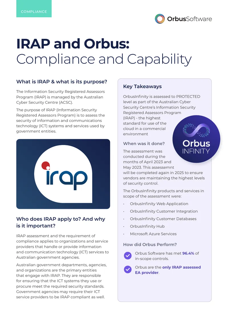 IRAP Compliance and Capability Assessment Overview